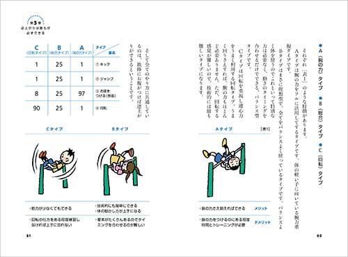 第5章 逆上がりは誰でも練習できる